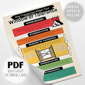 Puede incluir: Un infográfico colorido titulado "Cómo el trauma puede afectar tu ventana de tolerancia" con un gráfico de ventana en el centro. El infográfico muestra cuatro niveles de respuesta al trauma: hiperactivación, desregulación, ventana de tolerancia e hipoactivación. Cada nivel se describe con texto y un gráfico.