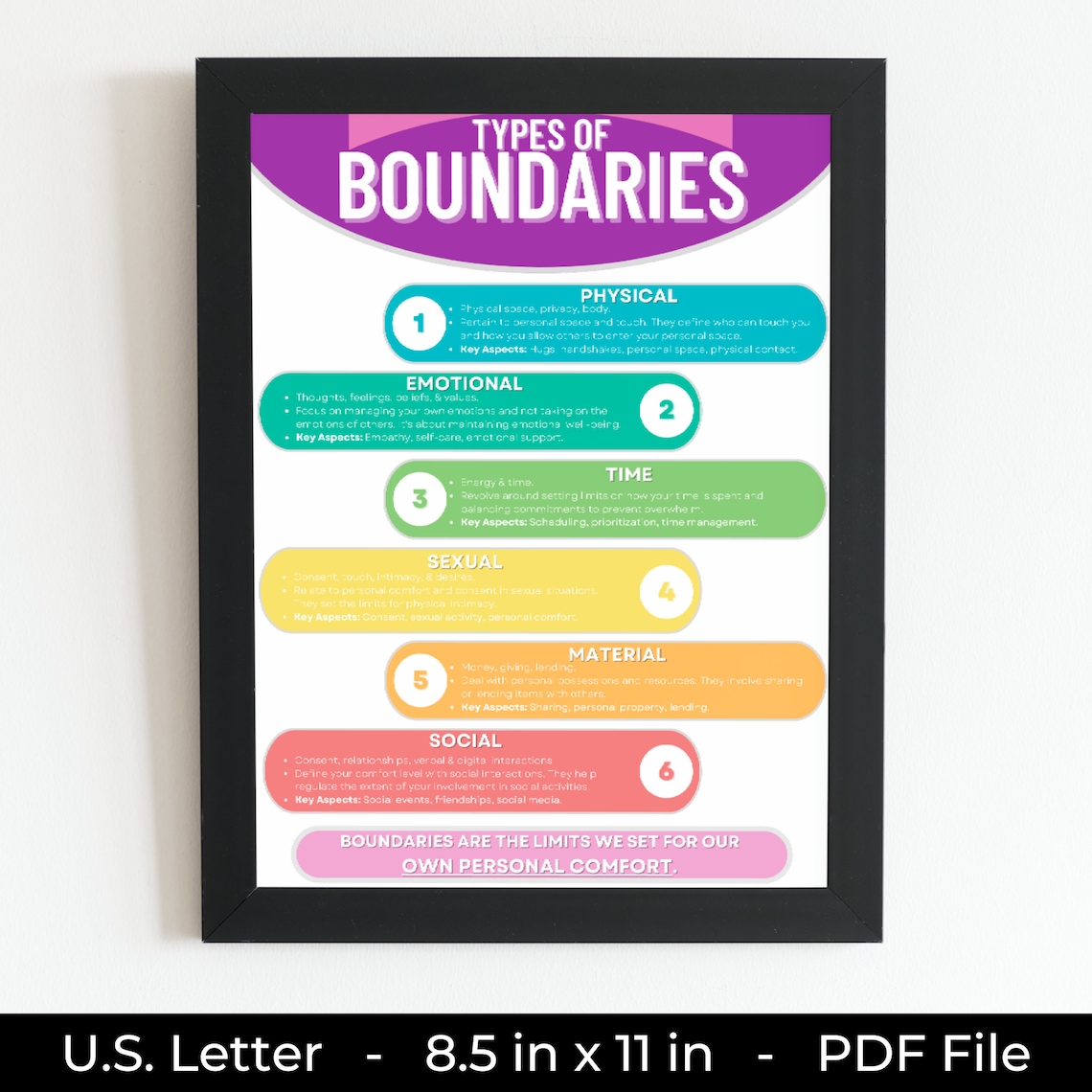 Boundaries Types Infographic & Poster: Office Décor for Better ...