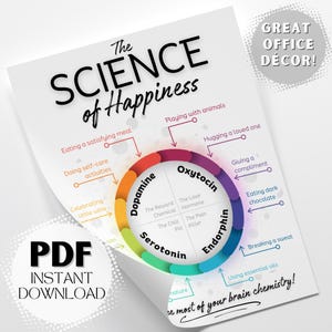 Może przedstawiać: Kolorowy plakat infograficzny zatytułowany "The Science of Happiness" z kołowym schematem przedstawiającym różne substancje chemiczne mózgu i czynności, które je aktywują. Plakat jest wydrukowany na białym papierze i ma zakręcony róg.