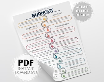 Infographic en hand-out burn-out: 12 stadia van burn-out voor preventie en meer zelfbewustzijn Printvriendelijke pdf-bestand Directe digitale download