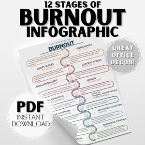 Burnout Infographic & Handout: 12 Stages of Burnout for Prevention and Self-Awareness PDF Instant Digital Download Printer Friendly