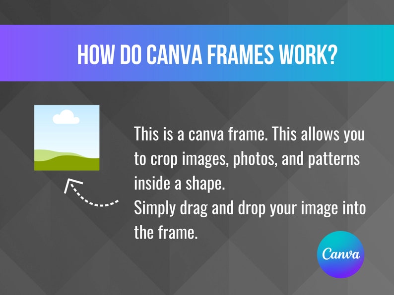 May include: A graphic illustration showing how to use Canva frames to crop images, photos, and patterns inside a shape. The text reads "HOW DO CANVA FRAMES WORK?" and "This is a Canva frame. This allows you to crop images, photos, and patterns inside a shape. Simply drag and drop your image into the frame."