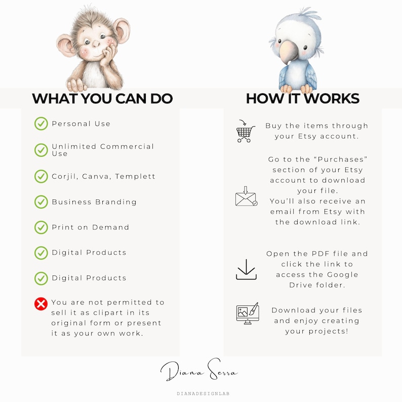 May include: An informational graphic with illustrations of a monkey and a bird. Text details usage rights, including personal and commercial use, and instructions on how to download digital products from Etsy.