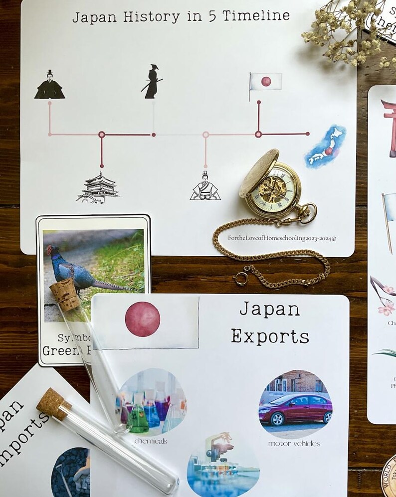 May include: A white card with the text 'Japan History in 5 Timeline' and a timeline with five images. The images are of a samurai, a Japanese flag, a pagoda, a person in traditional Japanese clothing, and a map of Japan. The card is on a wooden surface with other cards and a pocket watch.