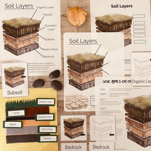 Soil Layers Felt Unit