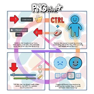 May include: A diagram showing how to use the PNGTuber+ software. The diagram shows how to load an avatar, resize it, and change its facial expressions. The software is used to create animated avatars for videos.