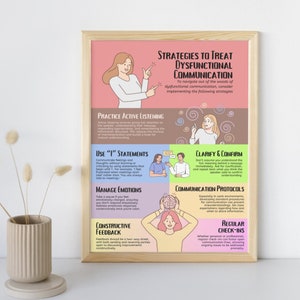 7 Strategies to Overcome Dysfunctional Communication Poster