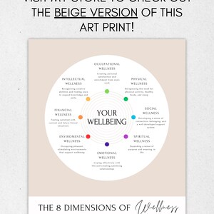 The 8 Dimensions of Wellness Wheel Minimalist, Mental Health Poster ...