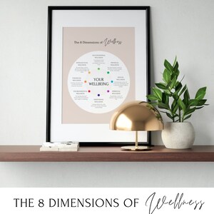 The 8 Dimensions of Wellness Wheel, Mental Health Poster, Therapy Tools ...