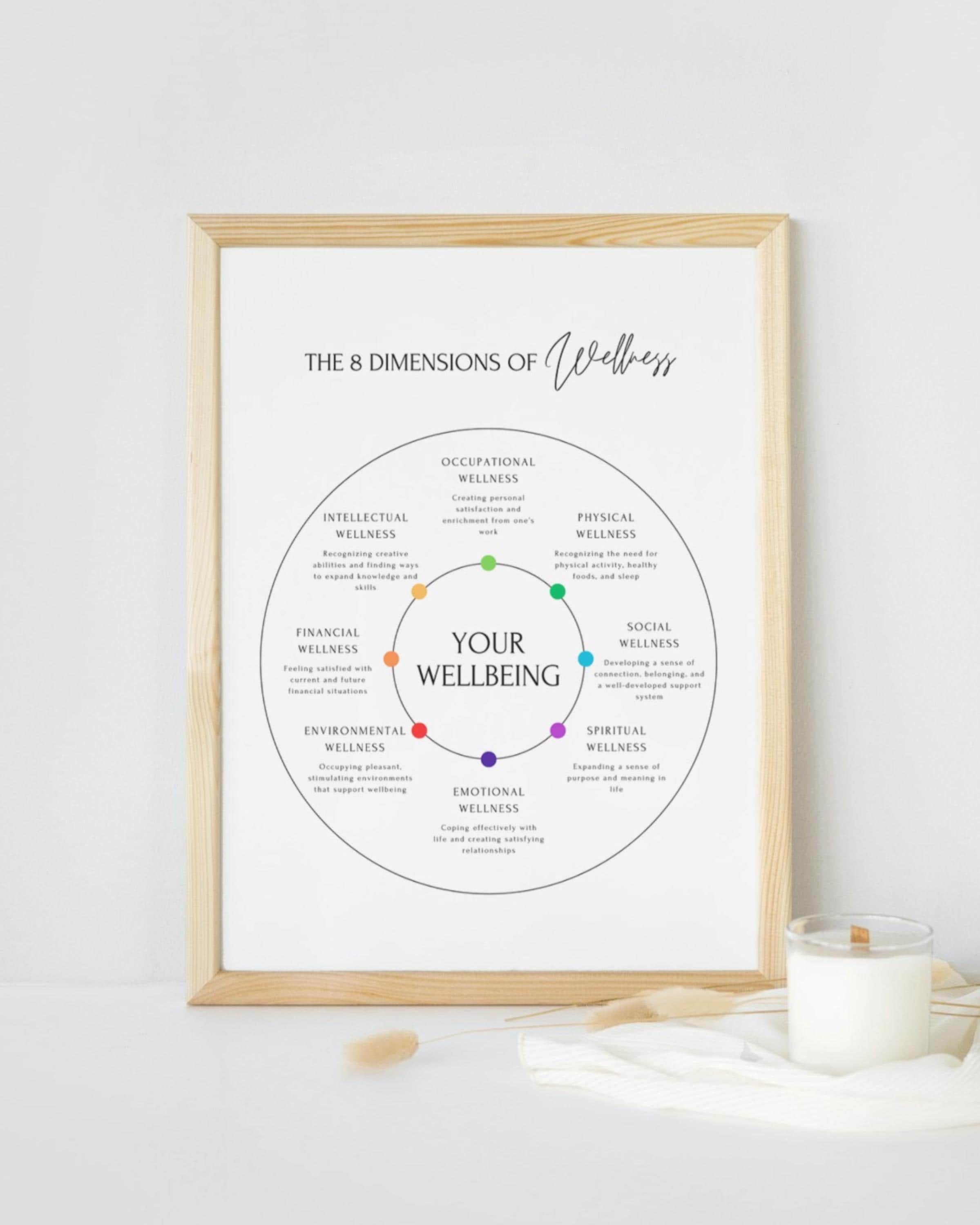 The 8 Dimensions of Wellness Wheel Minimalist, Mental Health Poster ...