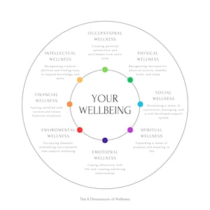 The 8 Dimensions of Wellness Wheel Minimalist, Mental Health Poster, Therapy Tools, Wellness Wheel, Therapist Gifts, Therapy Office Decor