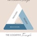 The Cognitive Triangle, CBT Triangle, Printable Wall Art, Mental Health ...