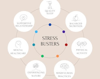 Stress Buster Wheel Poster: Mental Health, Therapy Office Decor (Digital Download)