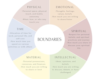 Boundaries Poster, Psychology poster, Self Help, Self Esteem, Mental Health Poster, Therapy Office Decor, Digital Download Print
