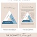 The Cognitive Triangle, CBT Triangle, Printable Wall Art, Mental Health ...
