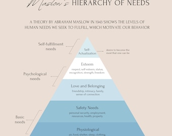 Maslow's Hierarchy of Needs, Mental Health Poster, Psychologist Print, Therapy Office Decor, Therapist Gifts, Therapy Tools