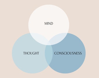 Three Principles of Mind Poster: Therapy Office Wall Art (Digital Download)