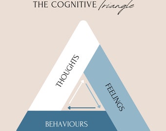 The Cognitive Triangle, CBT Triangle, Printable Wall Art, Mental Health, Personal growth, Therapy tools, Wellness, Therapist Gifts
