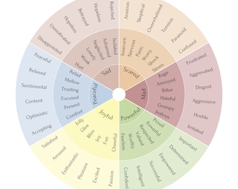 Feelings Wheel, Emotions Wheel, Mental Health Posters, Counselling Posters, Feelings Chart, Therapist Gift, Therapist Tools