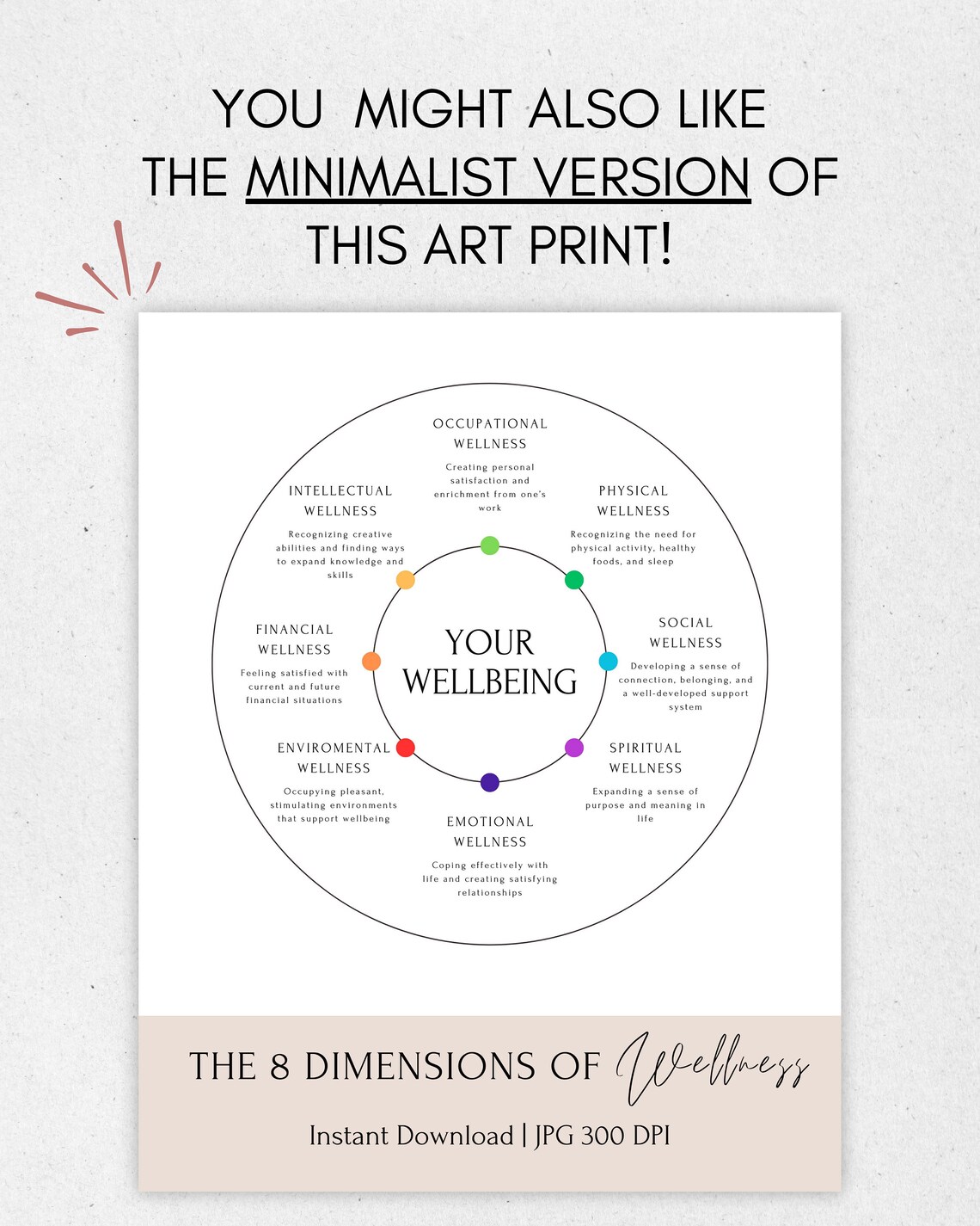 The 8 Dimensions of Wellness Wheel, Mental Health Poster, Therapy Tools ...