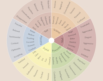 Rueda de sentimientos, Rueda de emociones, Pósteres de salud mental, Pósteres de asesoramiento, Cuadro de sentimientos, Regalo para terapeutas, Herramientas para terapeutas