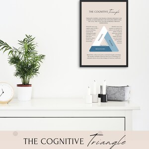 The Cognitive Triangle, CBT Triangle, Printable Wall Art, Mental Health ...