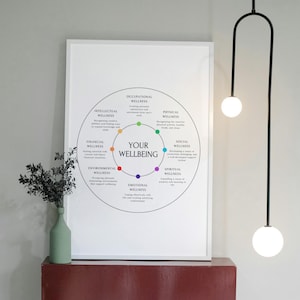 The 8 Dimensions of Wellness Wheel Minimalist, Mental Health Poster ...