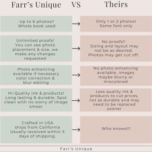 May include: A comparison chart highlighting the differences between two photo book services. The chart compares the number of photos allowed, proofs, photo editing, ink quality, shipping, and other features. The left side of the chart features the service "Farr's Unique" and the right side features "Theirs".