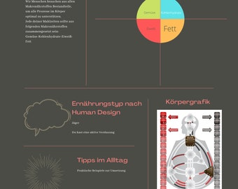 May include: A colorful infographic titled "Your Design, Your Nutrition" with the text "Lerntafel" at the top. The infographic is divided into four sections: "Gesunde Ernährung", "Makronährstoffe", "Ernährungstyp nach Human Design", and "Körpergrafik". The "Gesunde Ernährung" section includes text about the importance of a balanced diet. The "Makronährstoffe" section shows a pie chart with four sections: "Gemüse", "Kohlenhydrate", "Eiweiß", and "Fett". The "Ernährungstyp nach Human Design" section includes text about the "Jäger" type and their active digestion. The "Körpergrafik" section shows a diagram of the human body with different energy centers highlighted.