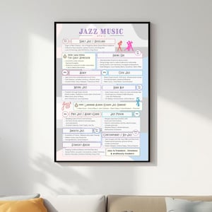 Jazz Music Story Poster | Infographic Wall Art | Printable Digital Download | Christmas Gift , Studio decoration