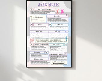 Highlights of the Jazz Story in USA Poster - Jazz Family Tree 68
