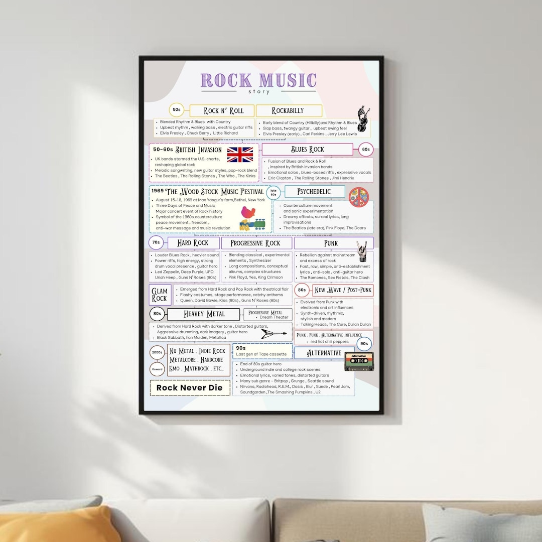 Rock Story Poster | Infographic Wall Art | Evolution of Rock Timeline ...
