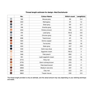 May include: A thread length estimate chart for the Red Dachshund design. The table lists color numbers, names, stitch counts, and lengths in meters for various shades including mouse grey, mahogany, pottery brown, and terracotta.
