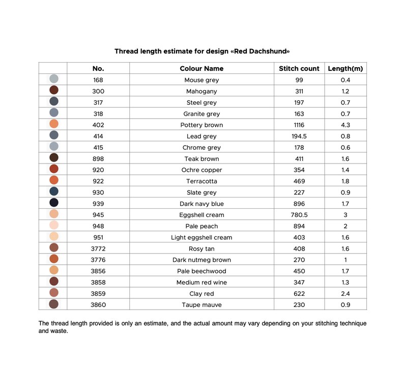 May include: A thread length estimate chart for the Red Dachshund design. The table lists color numbers, names, stitch counts, and lengths in meters for various shades including mouse grey, mahogany, pottery brown, and terracotta.