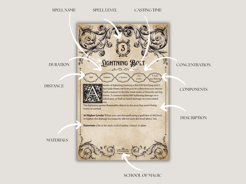 DnD Spell Cards 2024 & 2014 Bundle | All Classes | DnD Spellbook Cards | Dungeons and Dragons 5e | DnD Spells image 5