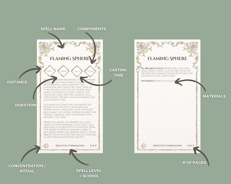 May include: A printable Dungeons and Dragons spell sheet for the spell "Flaming Sphere". The sheet includes the spell name, components, casting time, distance, duration, concentration, spell level and school, materials, and number of pages. The sheet is decorated with a floral border.