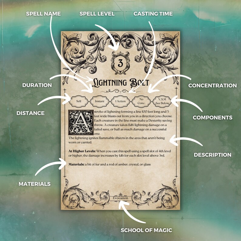 Dnd 5e Spell Cards Bundle D&D Spellbook Cards Dnd Wizard 5e Dnd Props