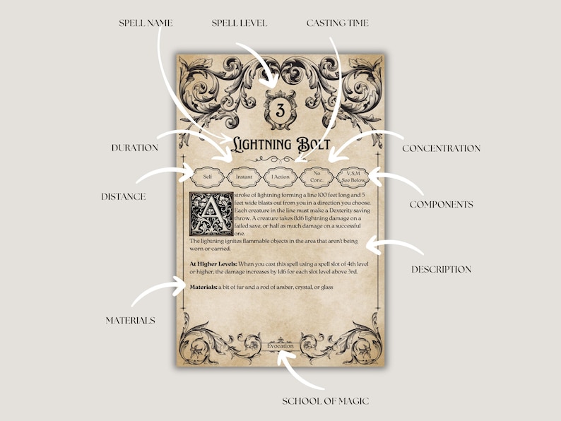 D&D Gothic-Paket für D&D 2024 & 2014 | D&D-Charakterbogen | Digitales D&D-Tagebuch | D&D-Spickzettel | D&D-Zauberkarten Bild 13