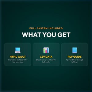 以下が含まれることがあります： 「FULL SYSTEM INCLUDED WHAT YOU GET」というテキストのグラフィック。その下に、「HTML VAULT」、「CSV DATA」、および「PDF GUIDE」とラベル付けされた3つのボックスがあります。各ボックスには、製品の簡単な説明が含まれています。
