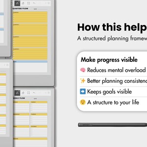 May include: Digital planning templates displayed on tablets, featuring quarterly and weekly layouts with yellow and blue sections. The image includes the text "How this helps?" and "Make progress visible" with bullet points about planning.