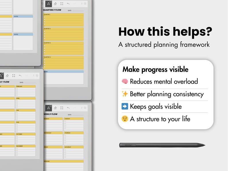 May include: Digital planning templates displayed on tablets, featuring quarterly and weekly layouts with yellow and blue sections. The image includes the text "How this helps?" and "Make progress visible" with bullet points about planning.