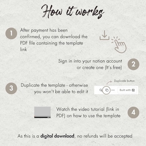 May include: A diagram showing how to use a Notion template. The steps include downloading a PDF file, signing into a Notion account, duplicating the template, and watching a video tutorial.