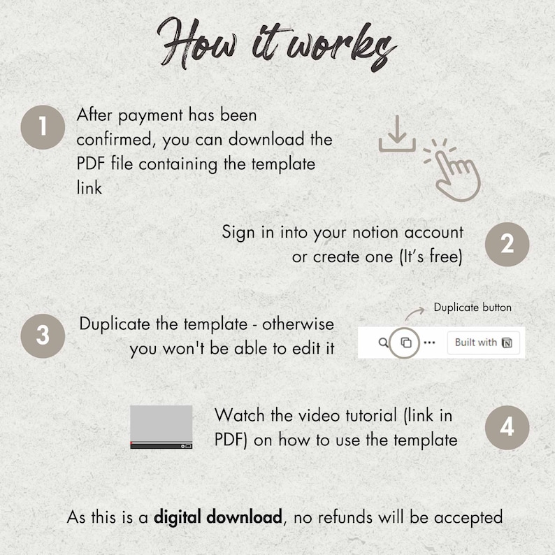 May include: A diagram showing how to use a Notion template. The steps include downloading a PDF file, signing into a Notion account, duplicating the template, and watching a video tutorial.
