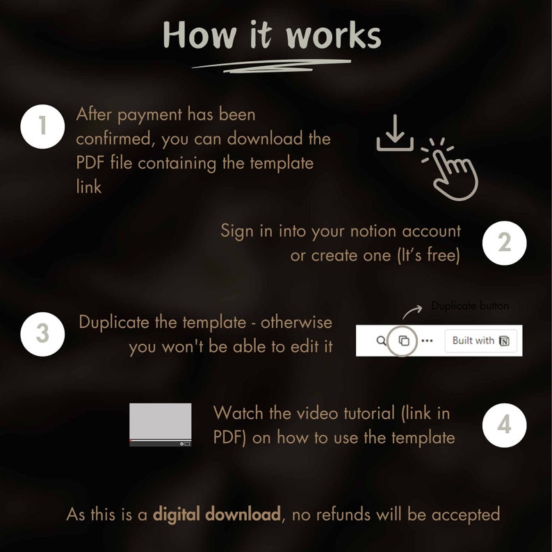 Op de afbeelding: Een diagram met vier stappen over het gebruik van een Notion-sjabloon. De stappen zijn genummerd van 1 tot en met 4. De stappen omvatten het downloaden van een PDF-bestand, het aanmelden bij een Notion-account, het dupliceren van het sjabloon en het bekijken van een videozelfstudie. De tekst "Aangezien dit een digitale download is, worden er geen restituties geaccepteerd" staat onderaan het diagram.