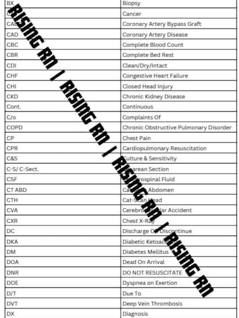 Medical Abbreviations Cheat Sheet for Nurses Etsy