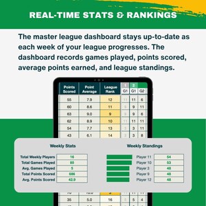 Pode incluir: Um painel digital verde e branco exibe estat&iacute;sticas e classifica&ccedil;&otilde;es em tempo real para uma liga. O painel mostra os pontos marcados, a m&eacute;dia de pontos, a classifica&ccedil;&atilde;o da liga e as classifica&ccedil;&otilde;es semanais. As classifica&ccedil;&otilde;es semanais mostram os melhores jogadores e suas pontua&ccedil;&otilde;es.