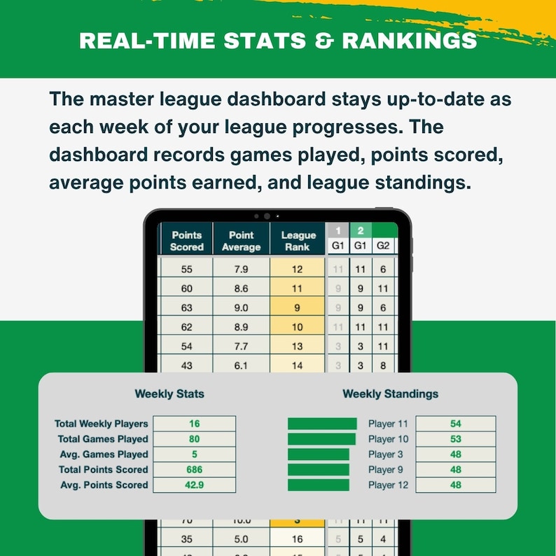 Pode incluir: Um painel digital verde e branco exibe estat&iacute;sticas e classifica&ccedil;&otilde;es em tempo real para uma liga. O painel mostra os pontos marcados, a m&eacute;dia de pontos, a classifica&ccedil;&atilde;o da liga e as classifica&ccedil;&otilde;es semanais. As classifica&ccedil;&otilde;es semanais mostram os melhores jogadores e suas pontua&ccedil;&otilde;es.