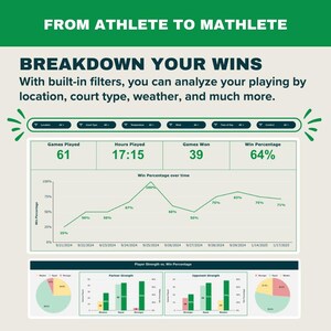 Puede incluir: Un gr&aacute;fico verde y blanco con el t&iacute;tulo "De atleta a matem&aacute;tico: Desglosa tus victorias". El gr&aacute;fico muestra datos sobre los juegos jugados, las horas jugadas, los juegos ganados y el porcentaje de victorias. Tambi&eacute;n incluye un gr&aacute;fico de l&iacute;neas que muestra el porcentaje de victorias a lo largo del tiempo y un gr&aacute;fico circular que muestra la fuerza del jugador frente al porcentaje de victorias.