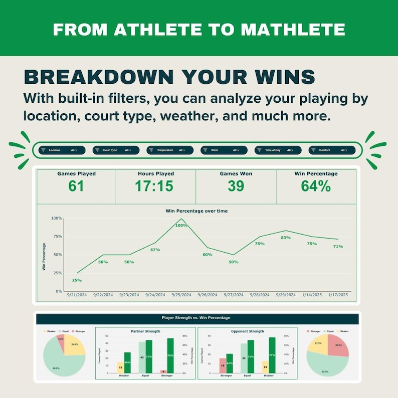 Puede incluir: Un gr&aacute;fico verde y blanco con el t&iacute;tulo "De atleta a matem&aacute;tico: Desglosa tus victorias". El gr&aacute;fico muestra datos sobre los juegos jugados, las horas jugadas, los juegos ganados y el porcentaje de victorias. Tambi&eacute;n incluye un gr&aacute;fico de l&iacute;neas que muestra el porcentaje de victorias a lo largo del tiempo y un gr&aacute;fico circular que muestra la fuerza del jugador frente al porcentaje de victorias.