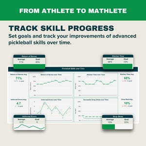 Puede incluir: Un gr&aacute;fico que muestra el progreso de las habilidades de pickleball a lo largo del tiempo. El gr&aacute;fico rastrea el retorno de los saques, los errores no forzados, el tiempo en la cocina y los tiros de ca&iacute;da. El gr&aacute;fico muestra los porcentajes promedio y las metas para cada habilidad.